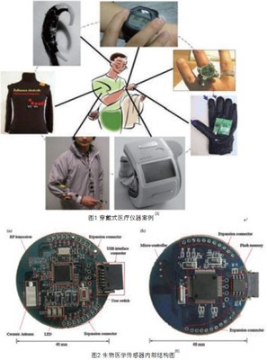 穿戴式移動醫(yī)療技術(shù)在遠(yuǎn)程醫(yī)療中的應(yīng)用研究進(jìn)展綜述